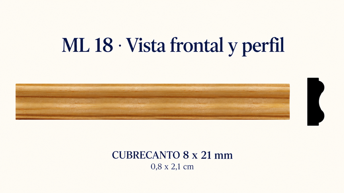 Moldura de madera lisa para mueble ML-18– Kit de 4 Piezas TIPO CUBRE CANTO